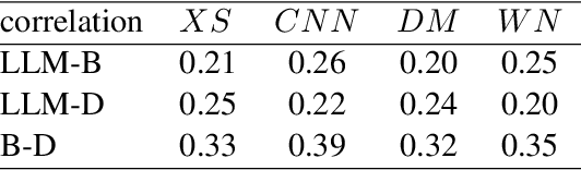 Figure 1 for How to Discern Important Urgent News?