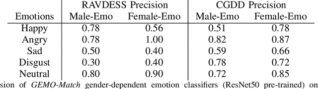 Figure 3 for Preset-Voice Matching for Privacy Regulated Speech-to-Speech Translation Systems