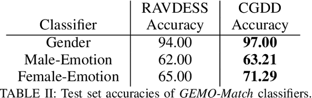 Figure 4 for Preset-Voice Matching for Privacy Regulated Speech-to-Speech Translation Systems