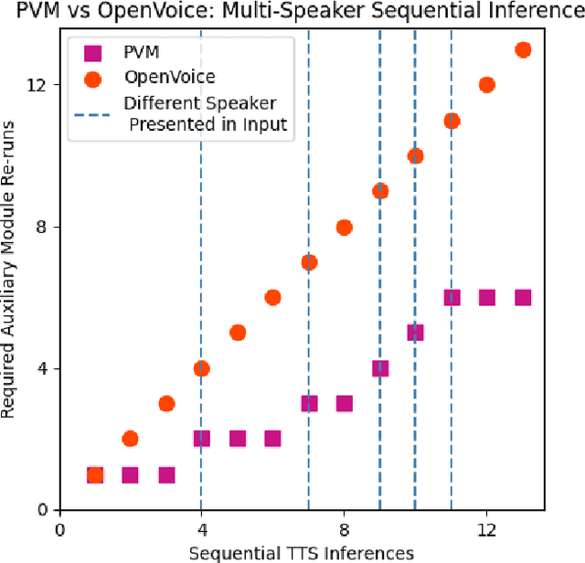 Figure 2 for Preset-Voice Matching for Privacy Regulated Speech-to-Speech Translation Systems