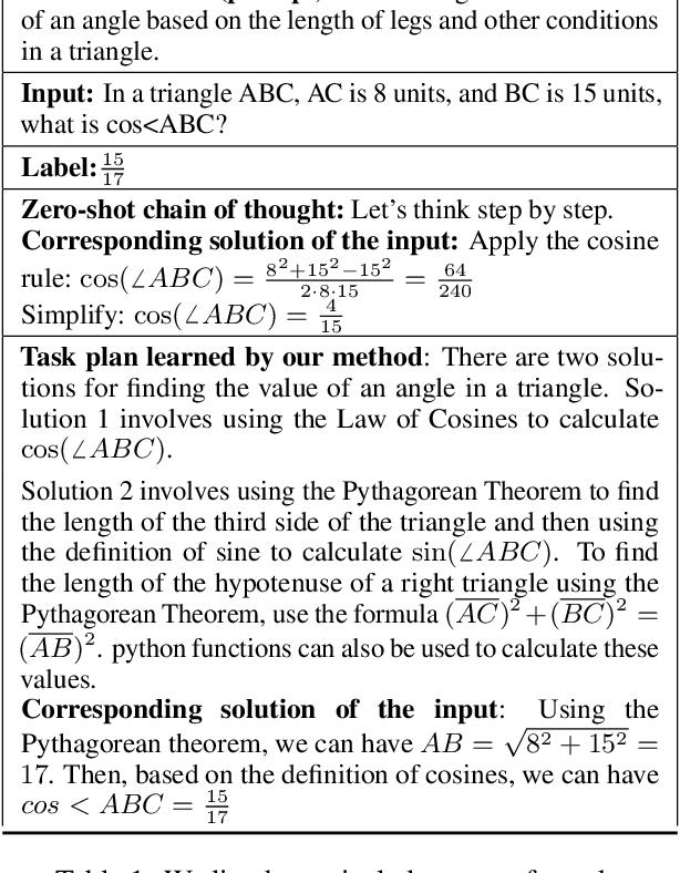 Figure 1 for Learning to Program with Natural Language