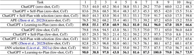 Figure 3 for Learning to Program with Natural Language