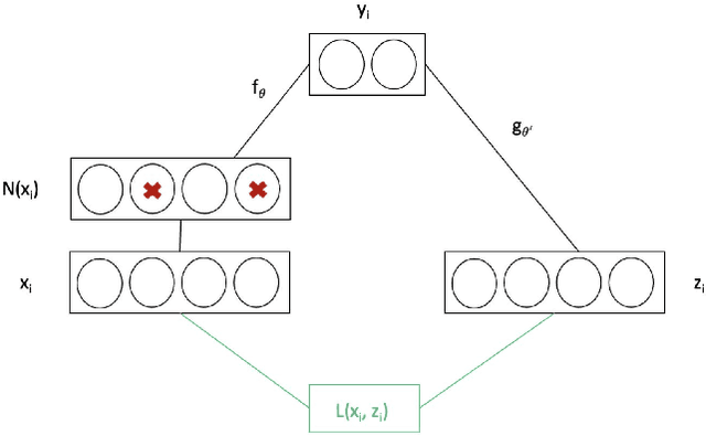 Figure 3 for mDAE : modified Denoising AutoEncoder for missing data imputation