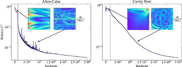 Figure 1 for Learning in PINNs: Phase transition, total diffusion, and generalization