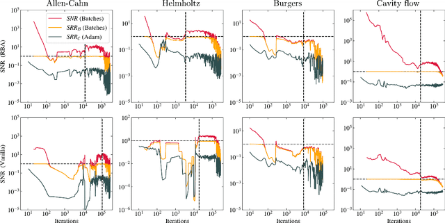 Figure 2 for Learning in PINNs: Phase transition, total diffusion, and generalization