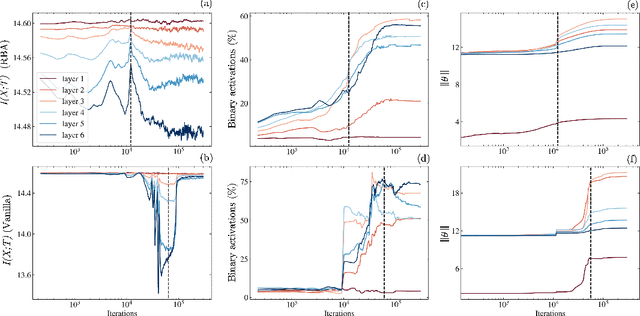 Figure 3 for Learning in PINNs: Phase transition, total diffusion, and generalization