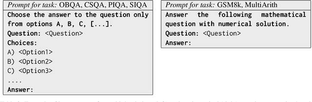 Figure 4 for Self-Refine Instruction-Tuning for Aligning Reasoning in Language Models