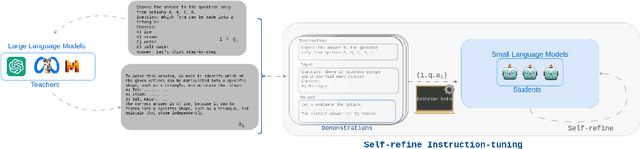 Figure 1 for Self-Refine Instruction-Tuning for Aligning Reasoning in Language Models