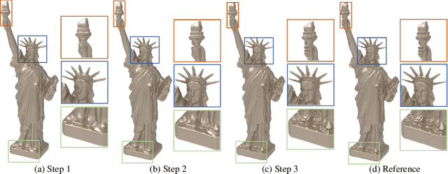 Figure 1 for MultiPull: Detailing Signed Distance Functions by Pulling Multi-Level Queries at Multi-Step