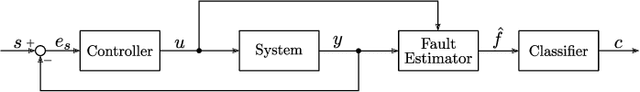 Figure 2 for Hybrid Model-Data Fault Diagnosis for Wafer Handler Robots: Tilt and Broken Belt Cases