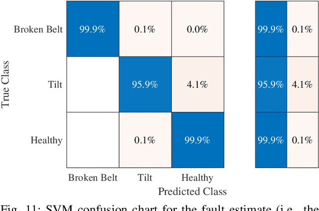 Figure 3 for Hybrid Model-Data Fault Diagnosis for Wafer Handler Robots: Tilt and Broken Belt Cases