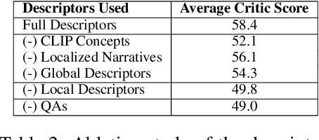 Figure 3 for Localized Symbolic Knowledge Distillation for Visual Commonsense Models
