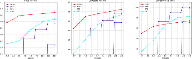 Figure 2 for Semantic Feature Decomposition based Semantic Communication System of Images with Large-scale Visual Generation Models