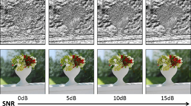 Figure 3 for Semantic Feature Decomposition based Semantic Communication System of Images with Large-scale Visual Generation Models