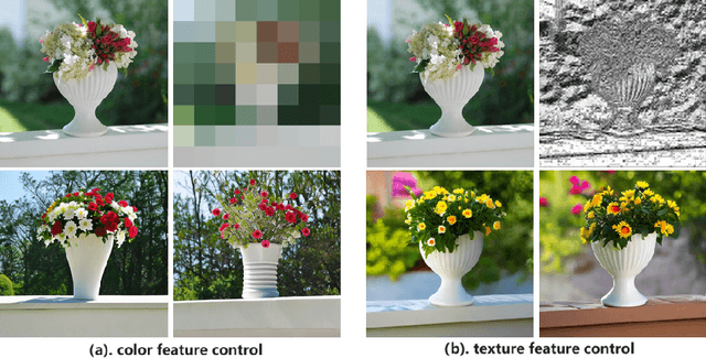 Figure 4 for Semantic Feature Decomposition based Semantic Communication System of Images with Large-scale Visual Generation Models