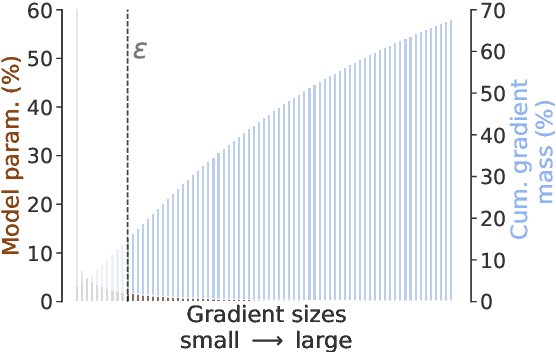 Figure 3 for Interpretability of Language Models via Task Spaces