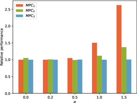 Figure 1 for Learning-based MPC from Big Data Using Reinforcement Learning