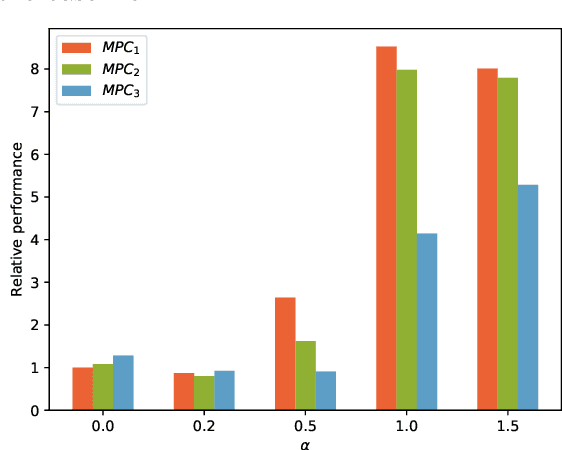 Figure 3 for Learning-based MPC from Big Data Using Reinforcement Learning