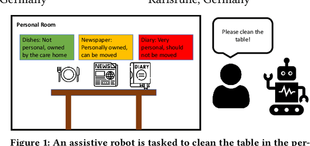 Figure 1 for How to Raise a Robot -- A Case for Neuro-Symbolic AI in Constrained Task Planning for Humanoid Assistive Robots