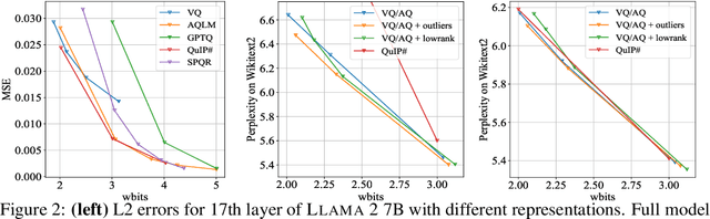 Figure 3 for PV-Tuning: Beyond Straight-Through Estimation for Extreme LLM Compression