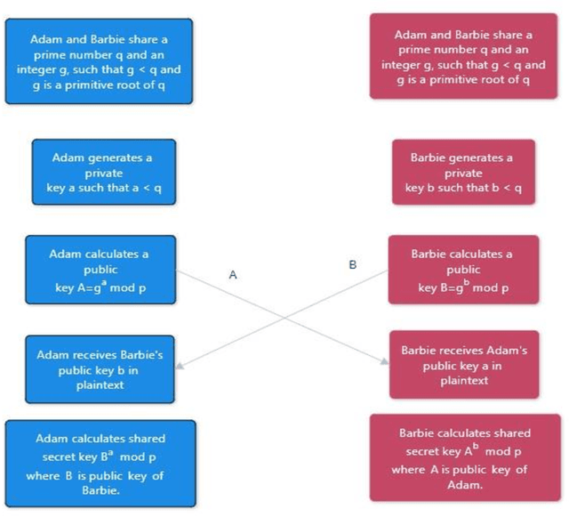 Figure 1 for Boosting Digital Safeguards: Blending Cryptography and Steganography