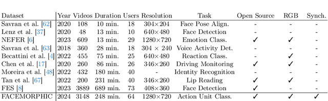 Figure 2 for Neuromorphic Facial Analysis with Cross-Modal Supervision