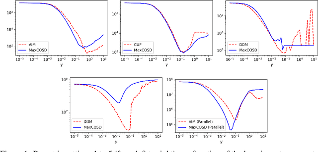 Figure 1 for Online Inventory Problems: Beyond the i.i.d. Setting with Online Convex Optimization