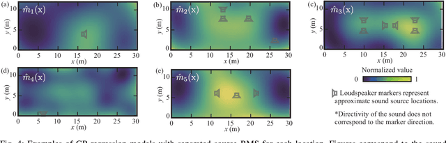 Figure 4 for Infrastructure-less Localization from Indoor Environmental Sounds Based on Spectral Decomposition and Spatial Likelihood Model