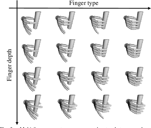 Figure 3 for A Surprisingly Efficient Representation for Multi-Finger Grasping