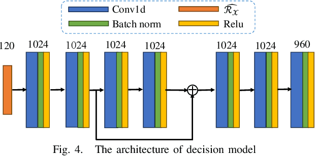 Figure 4 for A Surprisingly Efficient Representation for Multi-Finger Grasping