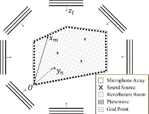 Figure 1 for A Two-Step Approach for Narrowband Source Localization in Reverberant Rooms