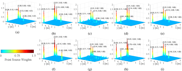 Figure 2 for A Two-Step Approach for Narrowband Source Localization in Reverberant Rooms