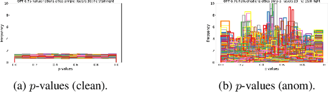 Figure 2 for Weakly Supervised Detection of Hallucinations in LLM Activations