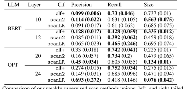 Figure 1 for Weakly Supervised Detection of Hallucinations in LLM Activations