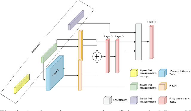 Figure 2 for Seamless Underwater Navigation with Limited Doppler Velocity Log Measurements