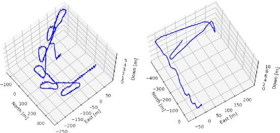 Figure 4 for Seamless Underwater Navigation with Limited Doppler Velocity Log Measurements