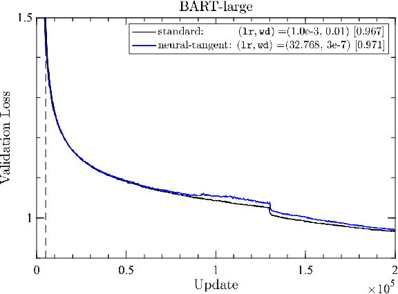 Figure 4 for Effective Theory of Transformers at Initialization