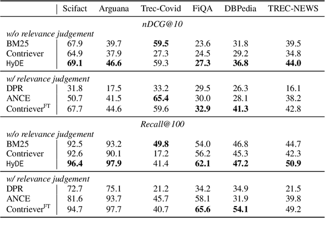 Figure 3 for Precise Zero-Shot Dense Retrieval without Relevance Labels