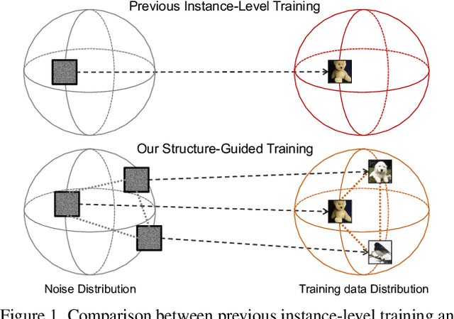 Figure 1 for Structure-Guided Adversarial Training of Diffusion Models