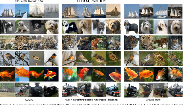 Figure 3 for Structure-Guided Adversarial Training of Diffusion Models