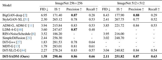 Figure 2 for Structure-Guided Adversarial Training of Diffusion Models