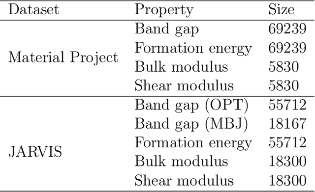 Figure 2 for Leveraging Orbital Information and Atomic Feature in Deep Learning Model