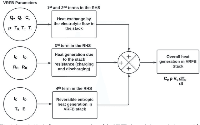 Figure 3 for Machine Learning based prediction of Vanadium Redox Flow Battery temperature rise under different charge-discharge conditions