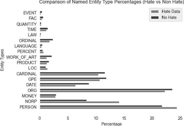 Figure 1 for MetaHate: A Dataset for Unifying Efforts on Hate Speech Detection