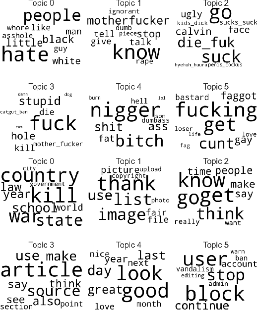 Figure 3 for MetaHate: A Dataset for Unifying Efforts on Hate Speech Detection