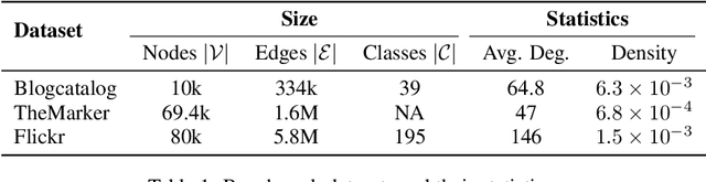 Figure 1 for Differentially Private Graph Diffusion with Applications in Personalized PageRanks