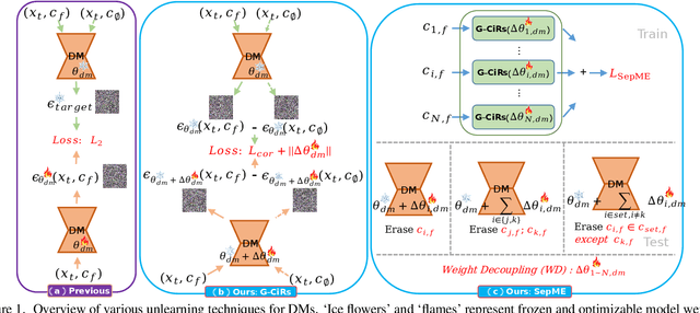 Figure 1 for Separable Multi-Concept Erasure from Diffusion Models