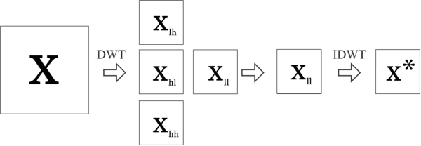 Figure 1 for The Importance of Anti-Aliasing in Tiny Object Detection