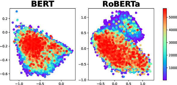 Figure 3 for Reconciliation of Pre-trained Models and Prototypical Neural Networks in Few-shot Named Entity Recognition