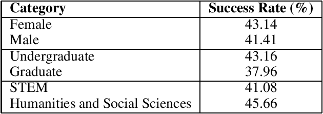 Figure 4 for LLMs Among Us: Generative AI Participating in Digital Discourse